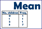 Finding the mean from a frequency chart