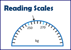 Reading scales