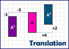 How to translate shapes